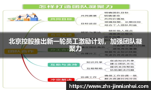 北京控股推出新一轮员工激励计划，加强团队凝聚力