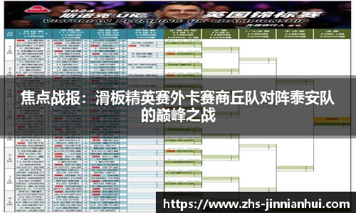 焦点战报：滑板精英赛外卡赛商丘队对阵泰安队的巅峰之战